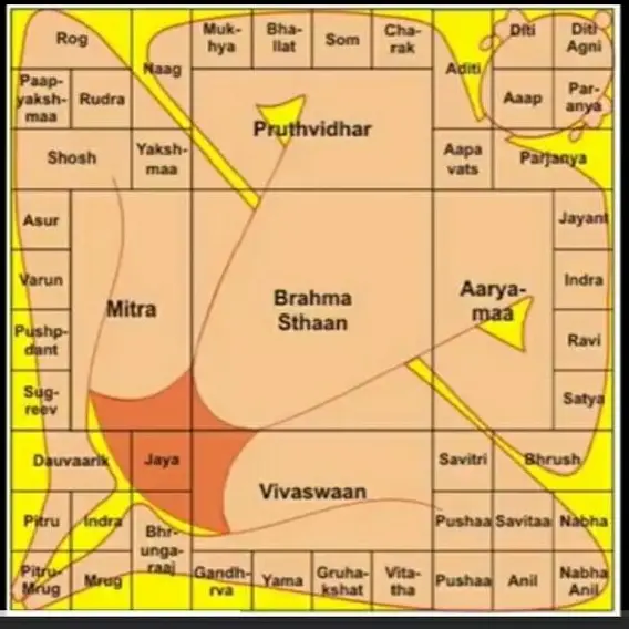 vastupurush